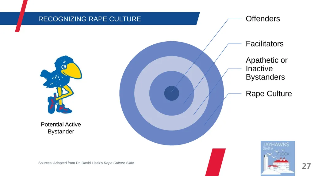 Have you checked into Jayhawks Give a Flock via - slide 28 of 50