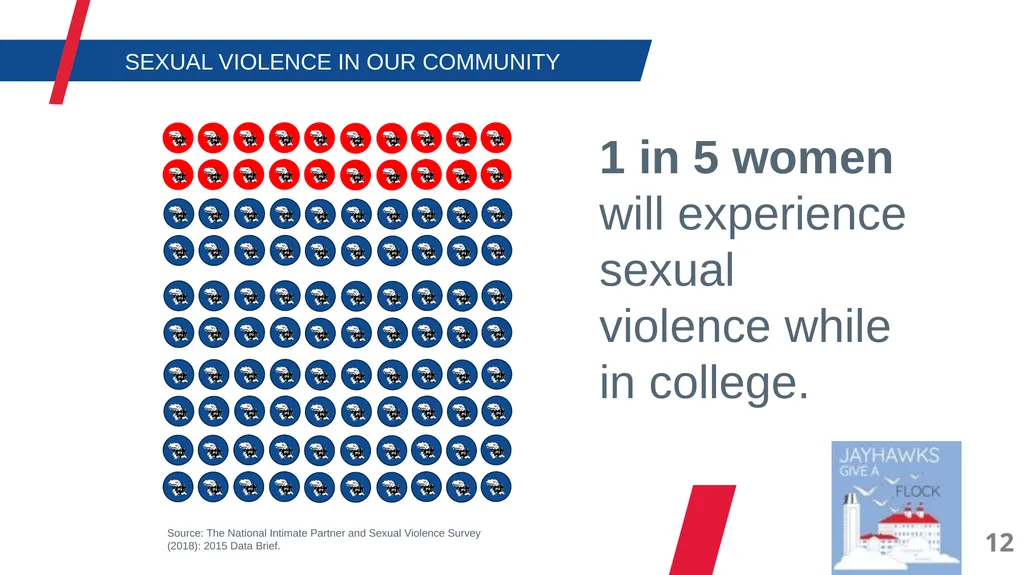 Have you checked into Jayhawks Give a Flock via - slide 13 of 50