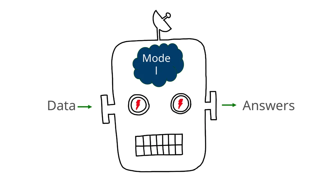 Introduction to AI with Custom Vision Presented - slide 4 of 16