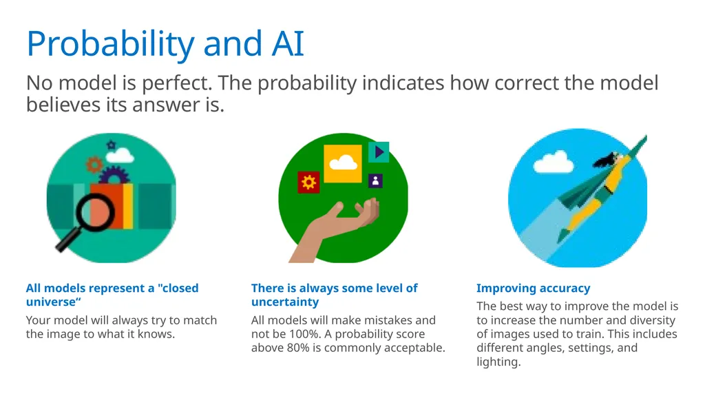 Introduction to AI with Custom Vision Presented - slide 13 of 16