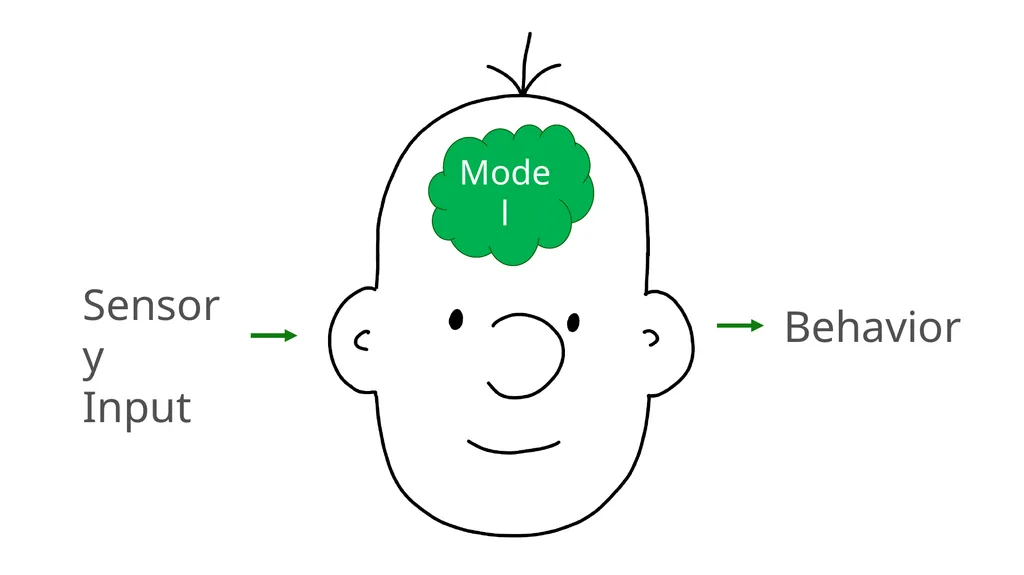 Introduction to AI with Custom Vision Presented - slide 3 of 16