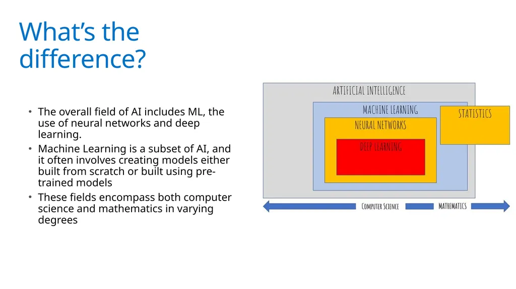 Introduction to AI with Custom Vision Presented - slide 8 of 16