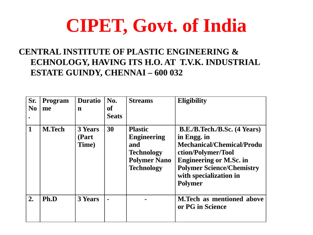 OBJECTIVES OF MEWAR UNIVERSITY COLLABORATIONS With - slide 15 of 18