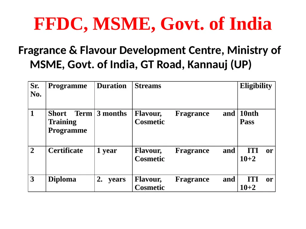 OBJECTIVES OF MEWAR UNIVERSITY COLLABORATIONS With - slide 14 of 18