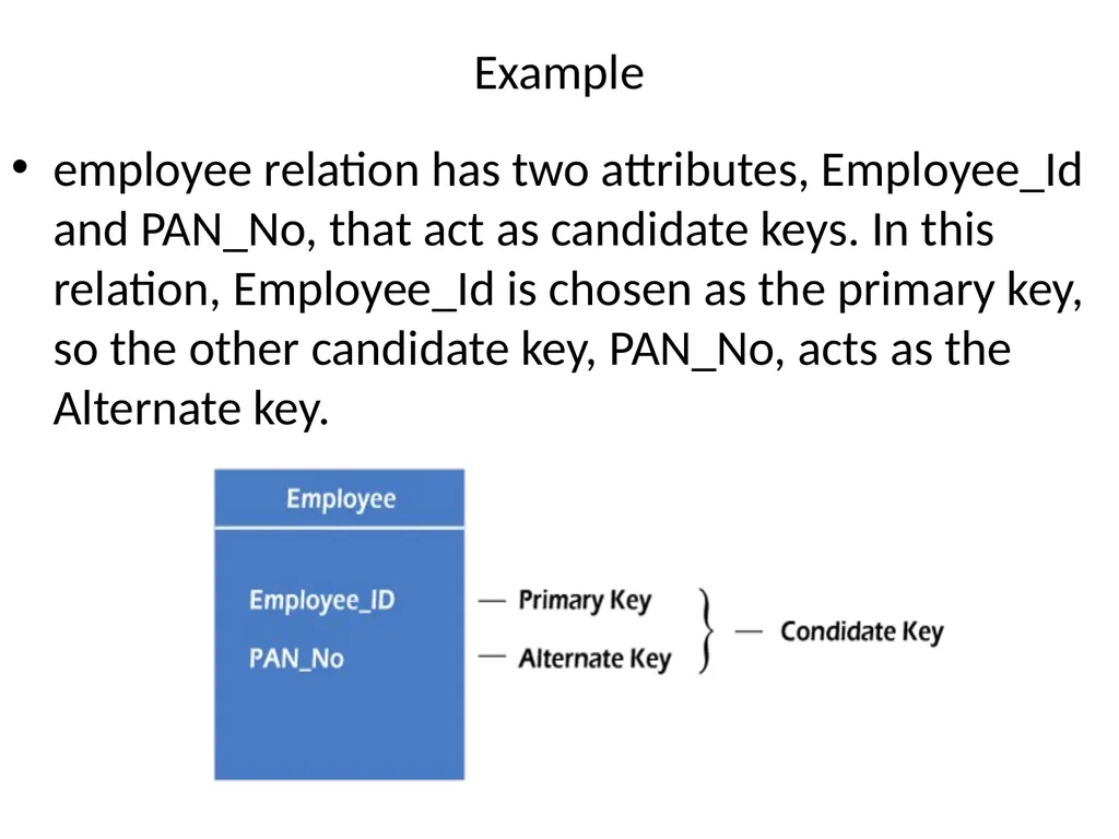 Keys Keys Keys play an important role in the - slide 22 of 57
