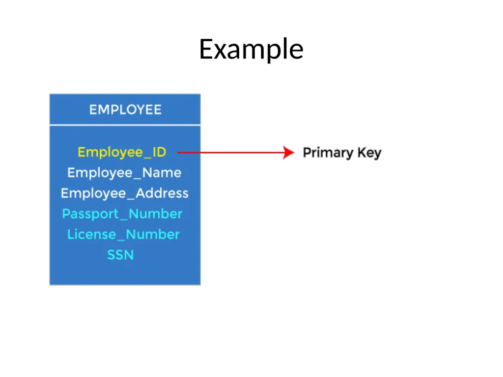 Keys Keys Keys play an important role in the - slide 6 of 57
