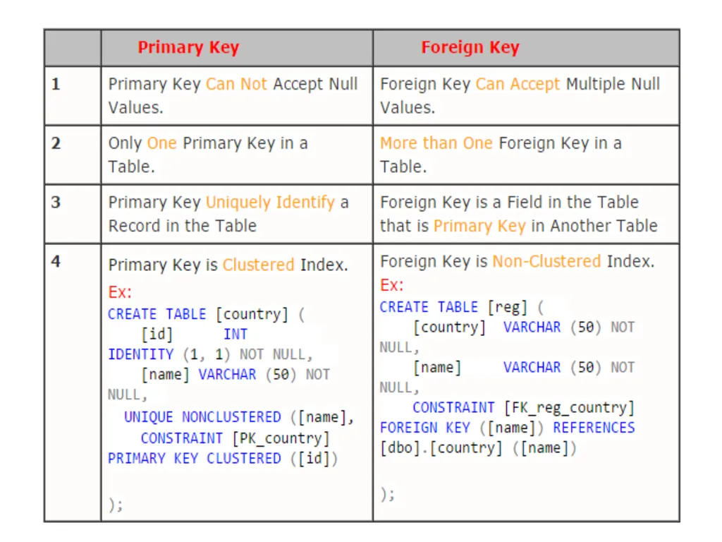 Keys Keys Keys play an important role in the - slide 20 of 57