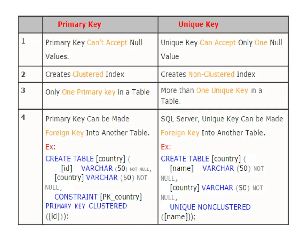 Keys Keys Keys play an important role in the - slide 33 of 57
