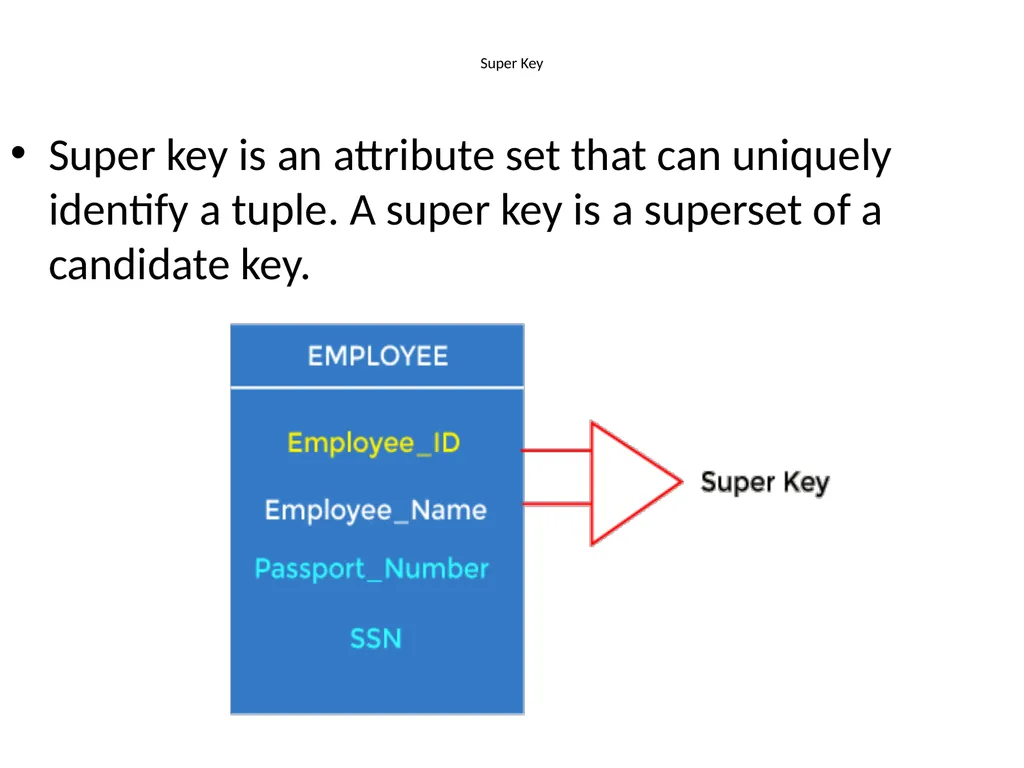 Keys Keys Keys play an important role in the - slide 14 of 57