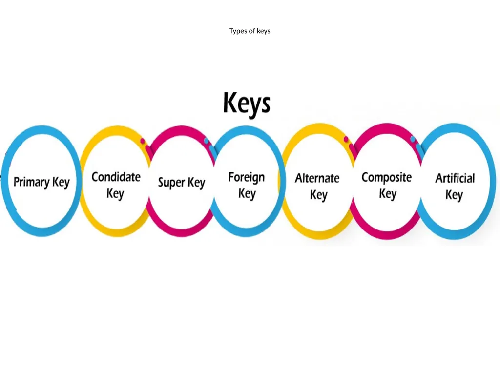Keys Keys Keys play an important role in the - slide 4 of 57