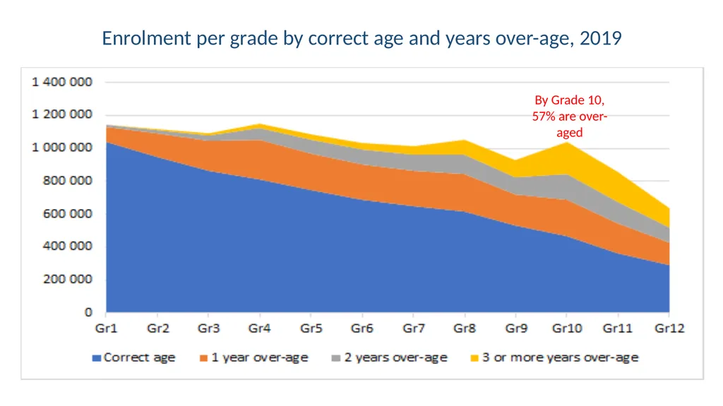 Some current educational issues Servaas van der - slide 17 of 26