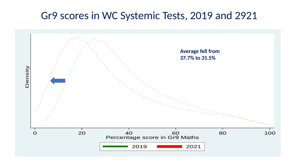 Some current educational issues Servaas van der - slide 14 of 26