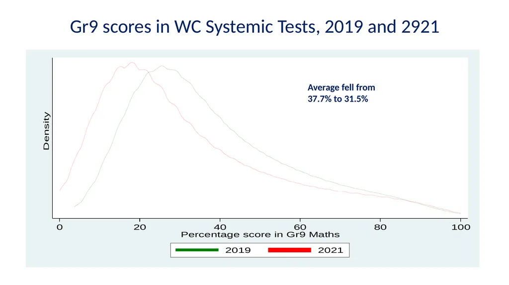 Some current educational issues Servaas van der - slide 23 of 26