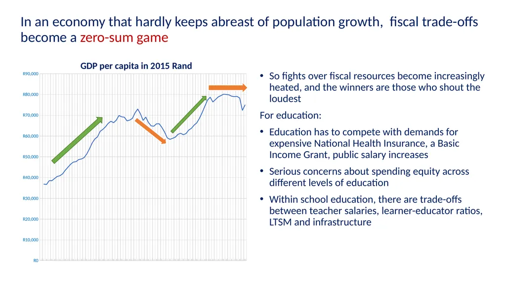 Some current educational issues Servaas van der - slide 8 of 26