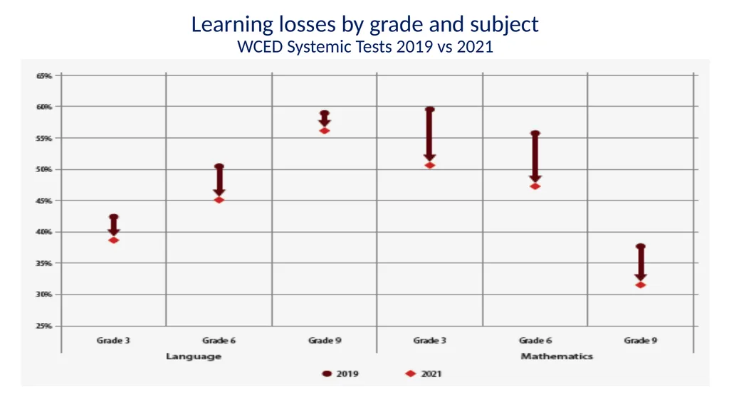 Some current educational issues Servaas van der - slide 12 of 26