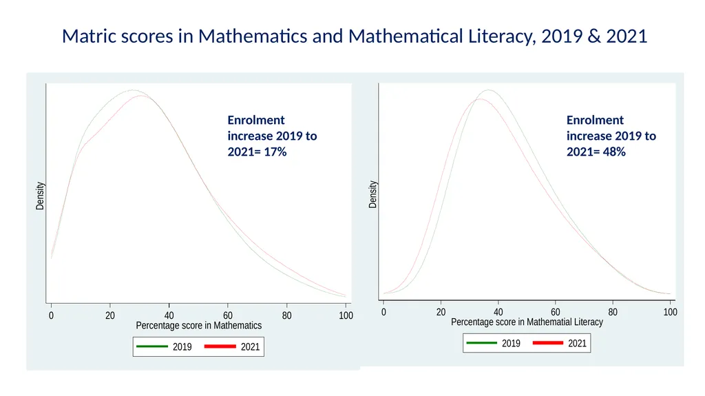 Some current educational issues Servaas van der - slide 24 of 26