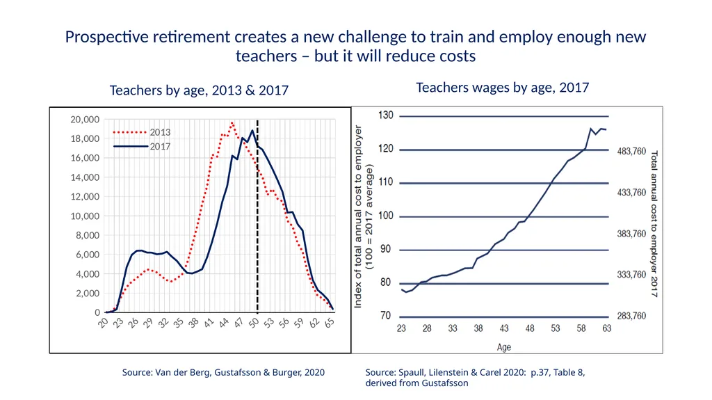 Some current educational issues Servaas van der - slide 10 of 26