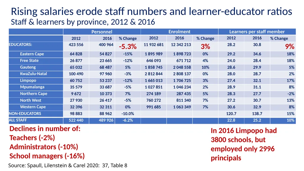 Some current educational issues Servaas van der - slide 7 of 26