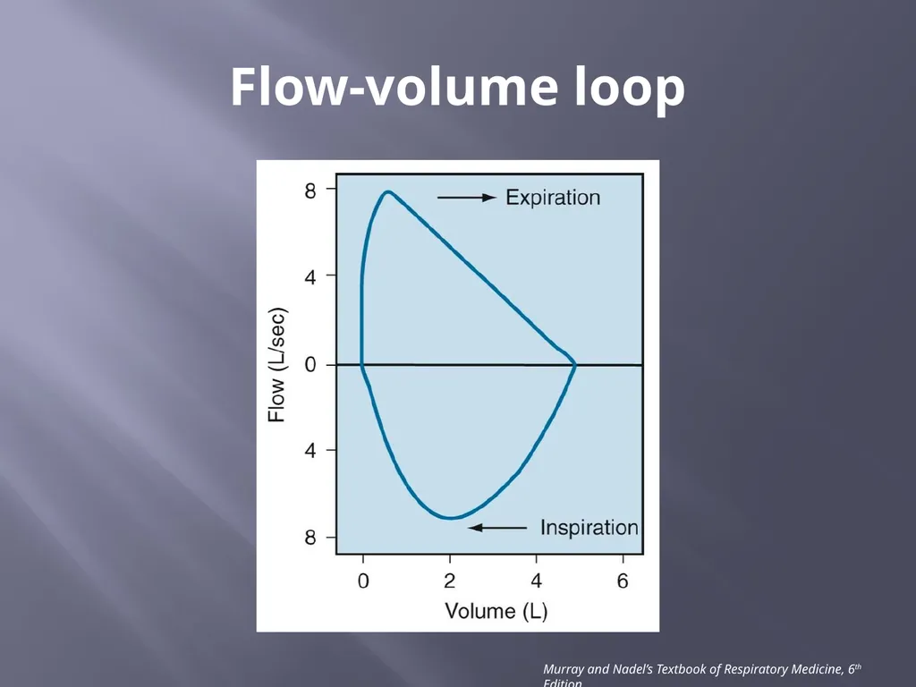 PFT Interpretation Darrin Hursey, MD Overview - slide 13 of 20
