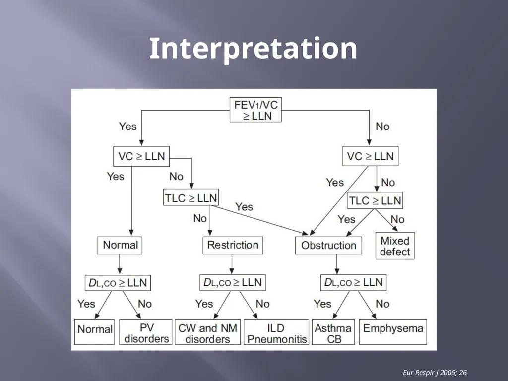 PFT Interpretation Darrin Hursey, MD Overview - slide 12 of 20