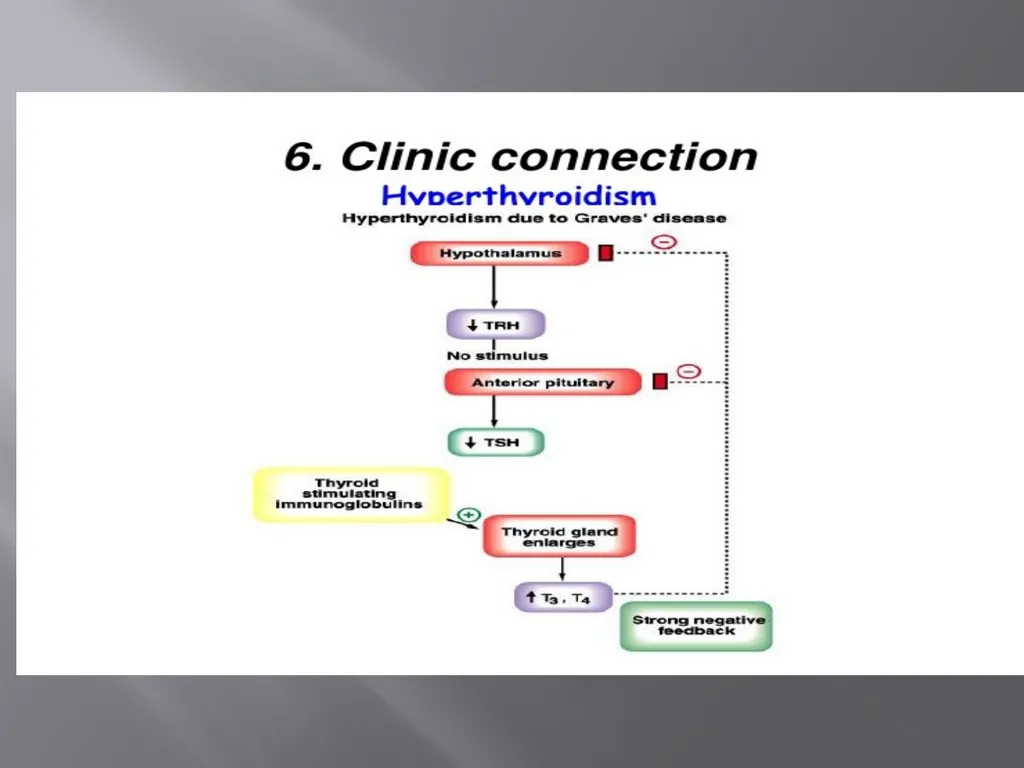 THYROID GLAND –part 3 disorders DR. SHEETAL JAIN - slide 14 of 40