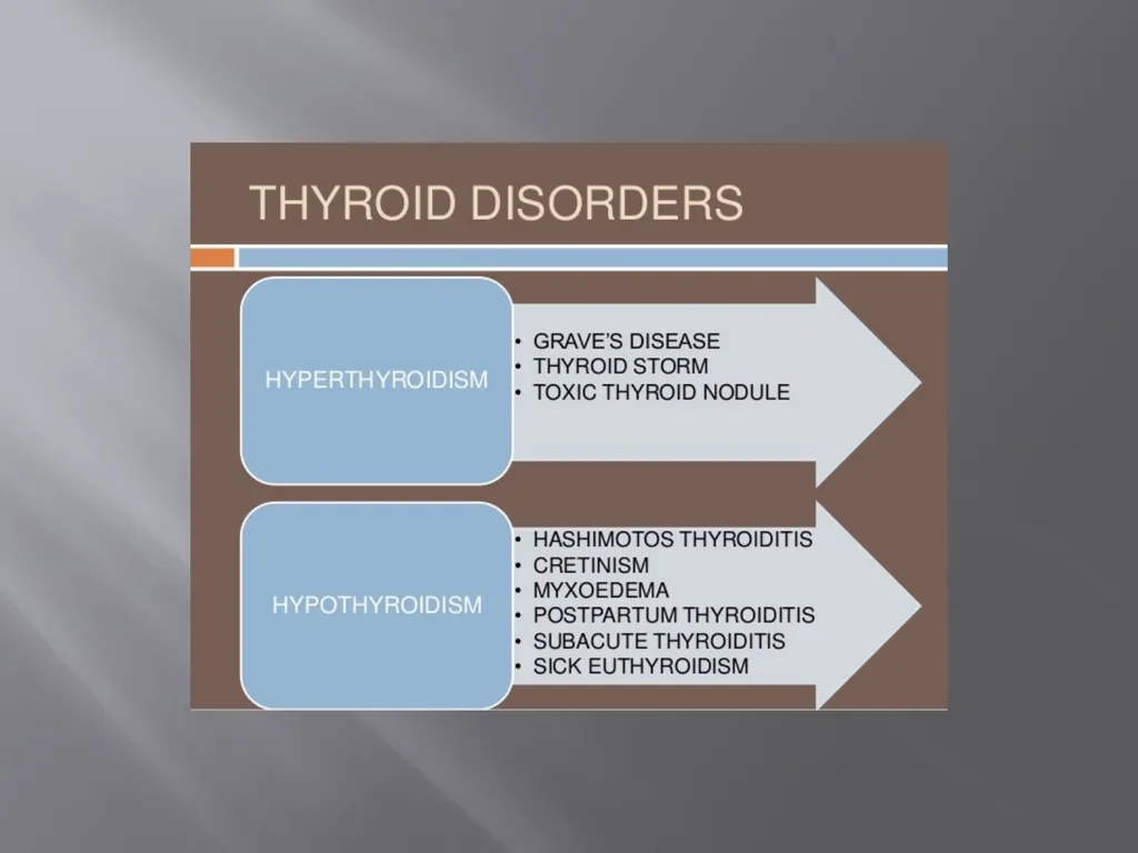 THYROID GLAND –part 3 disorders DR. SHEETAL JAIN - slide 2 of 40