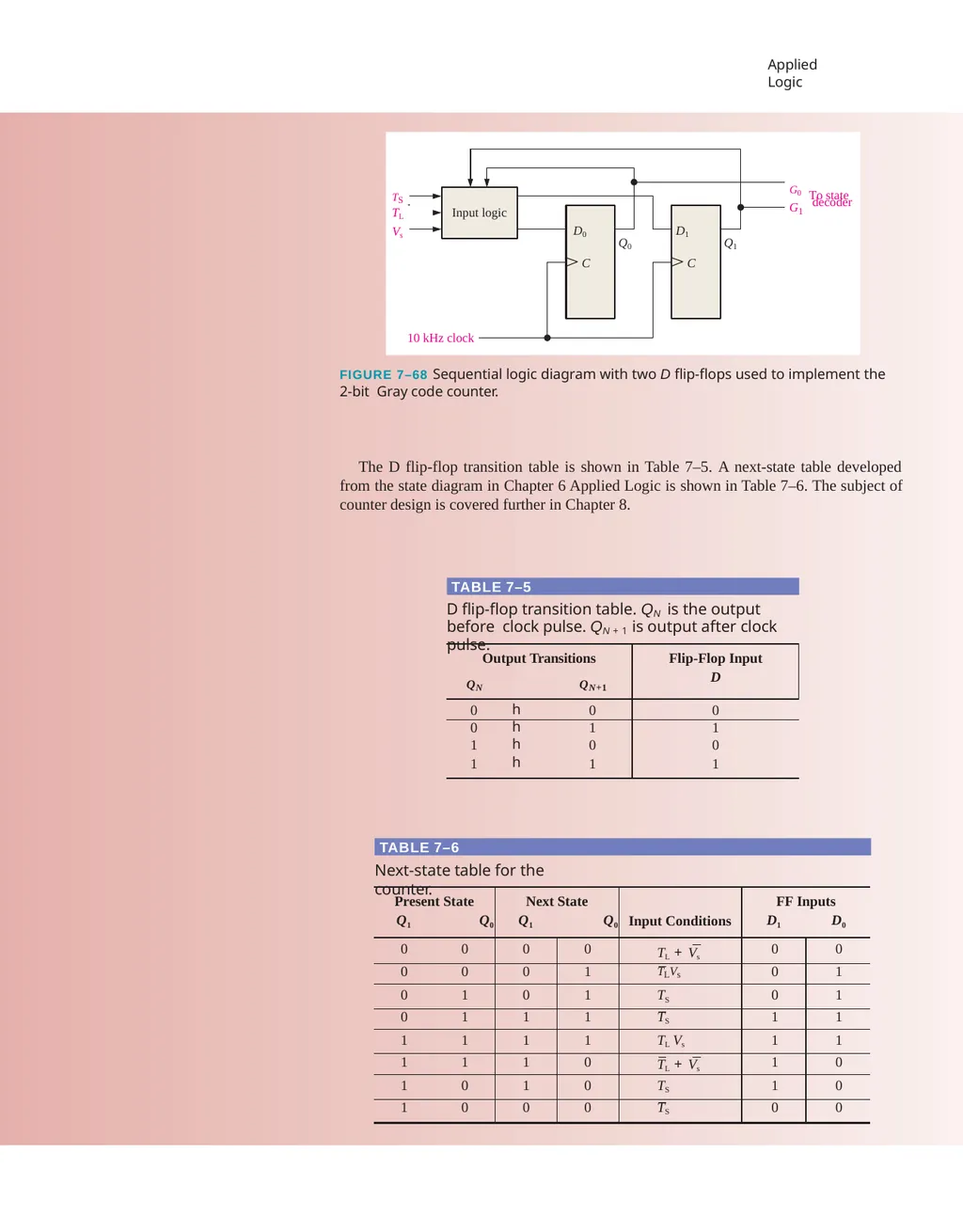 Flip - Flops Qusay H Ali Digital logic design 4th - slide 48 of 63