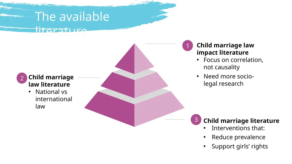 SIX SHARED GOALS Sharing evidence, learning, new - slide 13 of 56