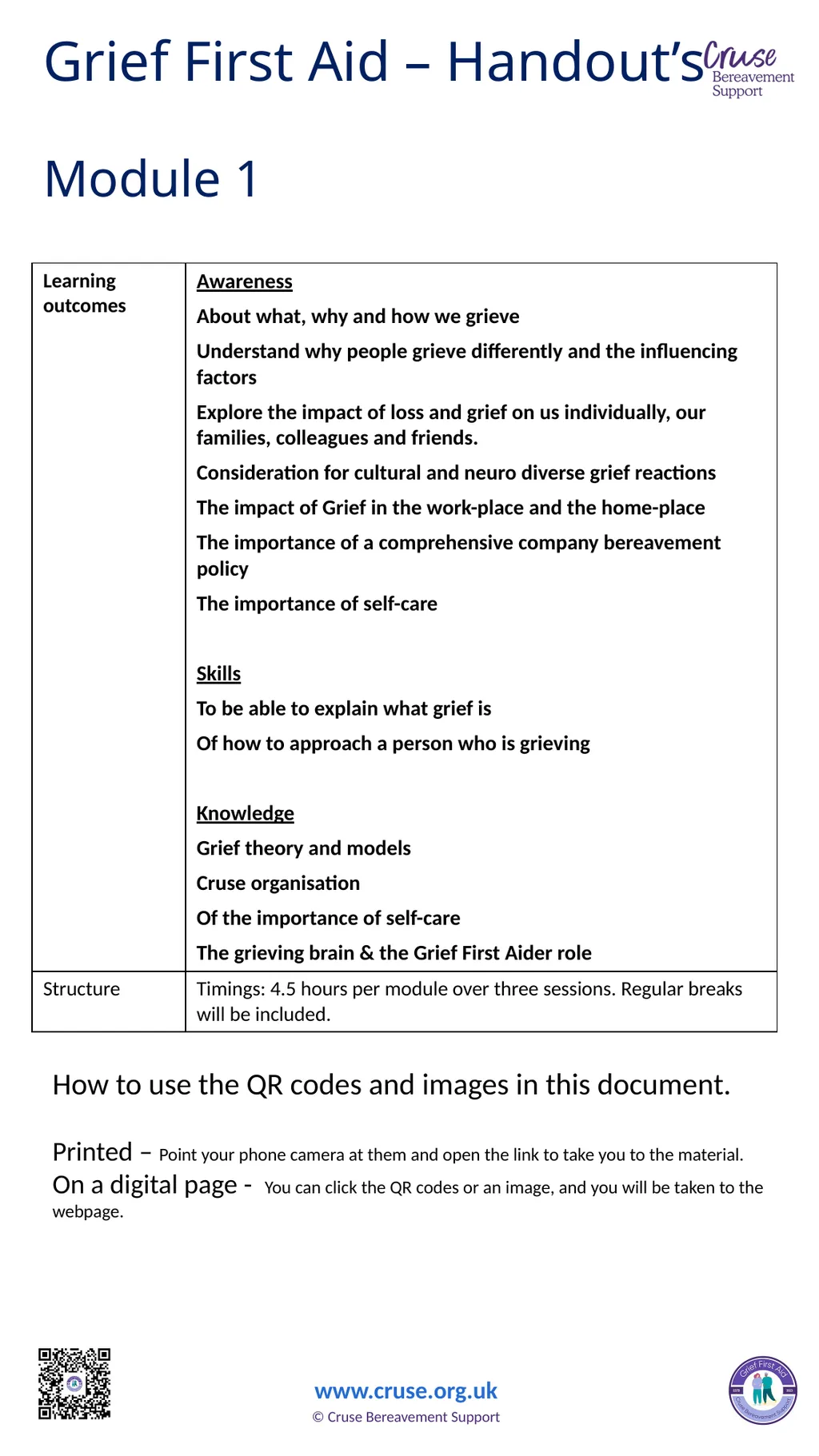 Module 1 Grief First Aid – Handout’s How to use - slide 1 of 12