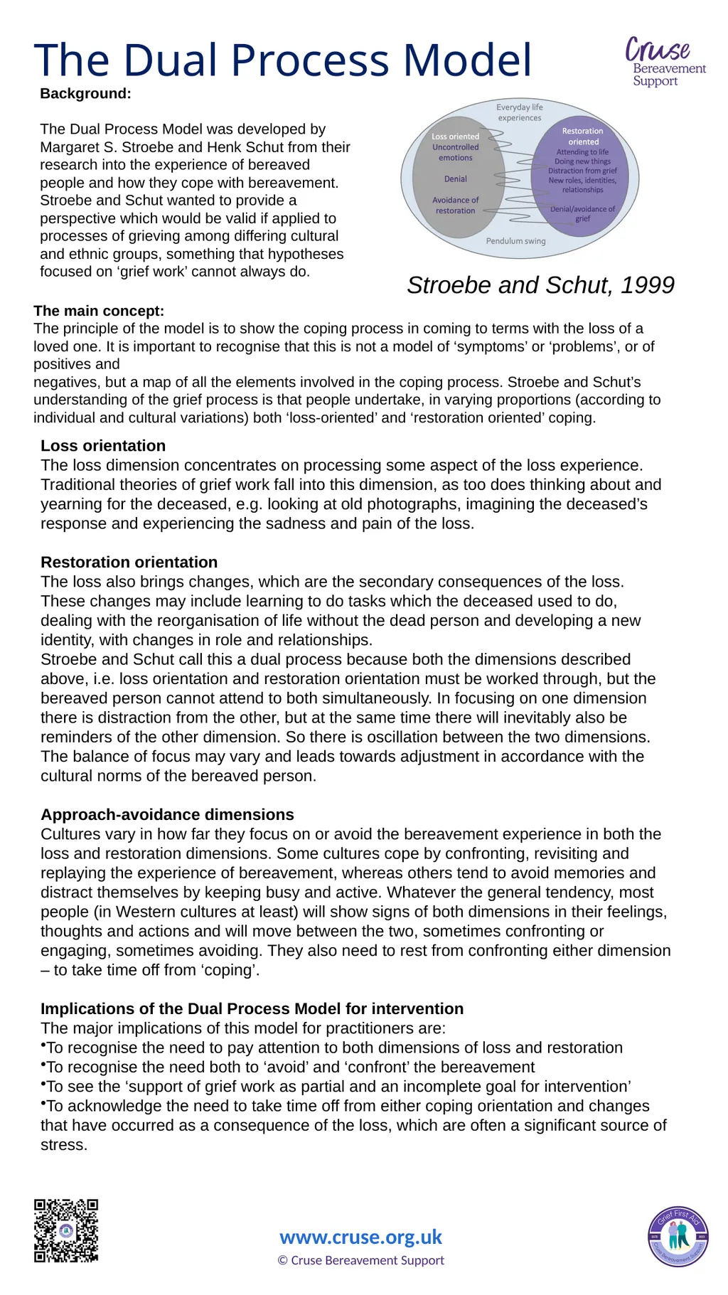 Module 1 Grief First Aid – Handout’s How to use - slide 11 of 12