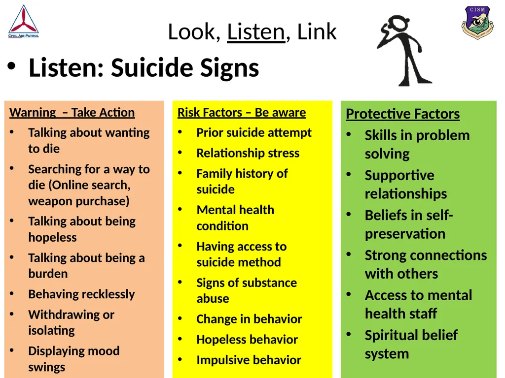 Look, Listen, and Link (LLL) Basic Psychological - slide 17 of 37