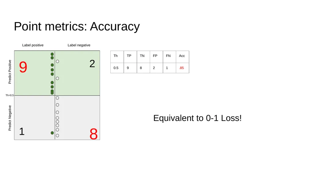 Evaluation Metrics CS229 Yining Chen (Adapted from - slide 13 of 31