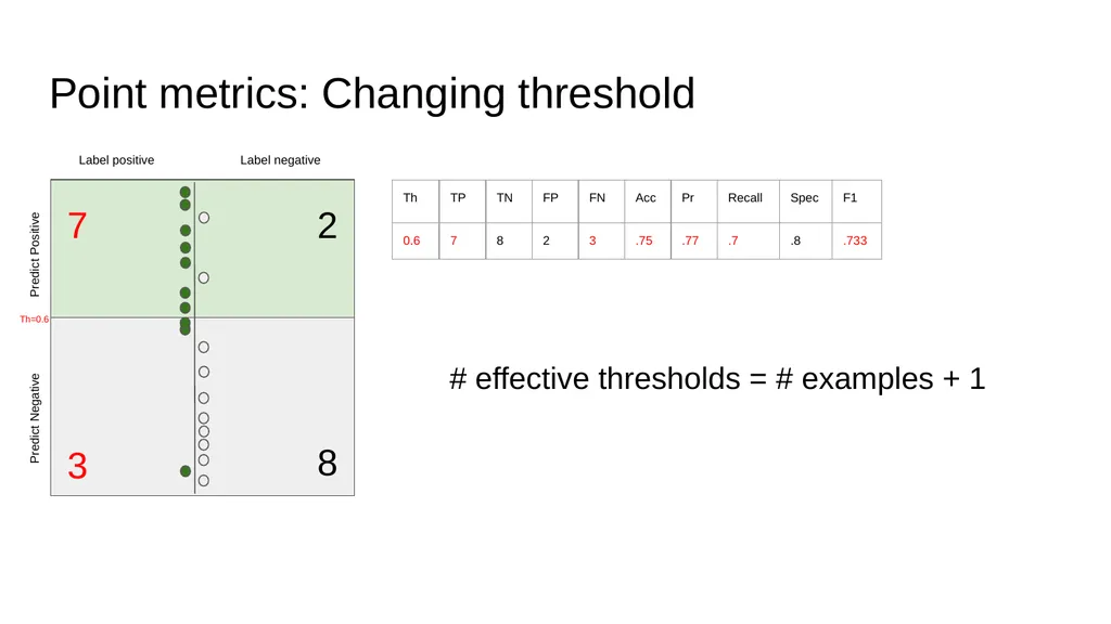 Evaluation Metrics CS229 Yining Chen (Adapted from - slide 18 of 31