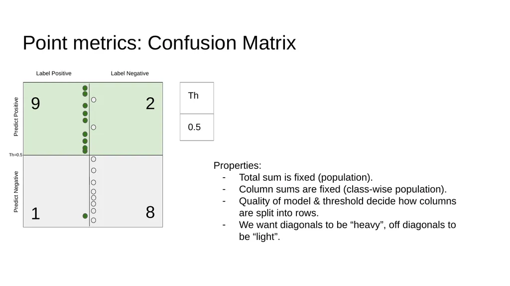 Evaluation Metrics CS229 Yining Chen (Adapted from - slide 7 of 31