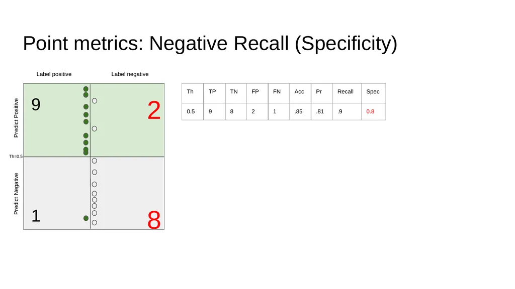 Evaluation Metrics CS229 Yining Chen (Adapted from - slide 16 of 31