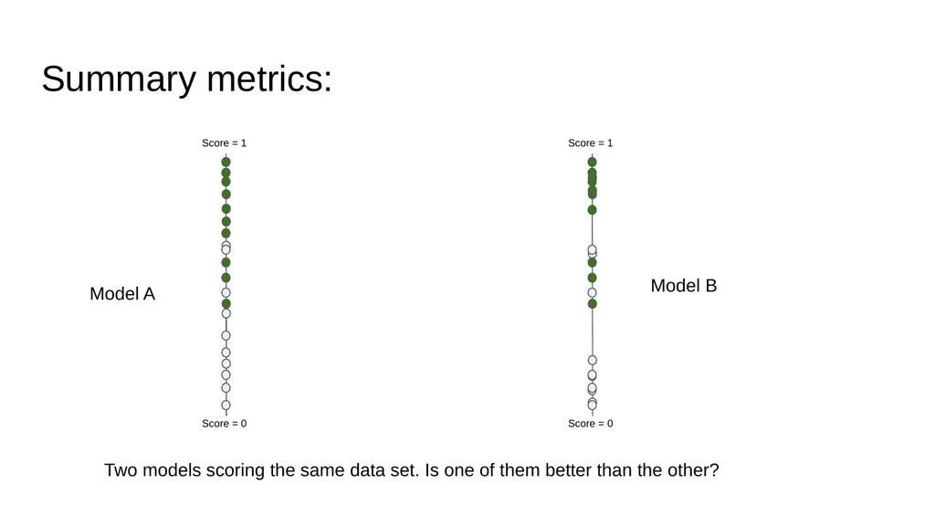 Evaluation Metrics CS229 Yining Chen (Adapted from - slide 22 of 31