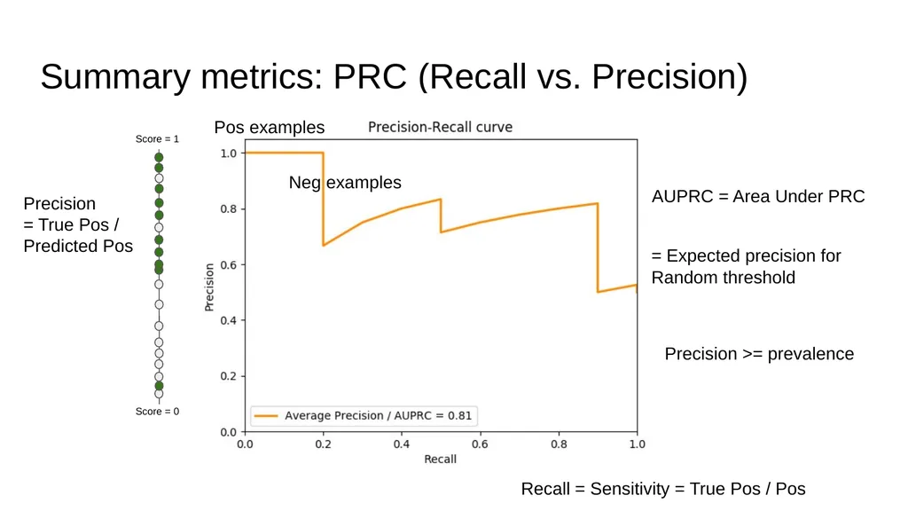 Evaluation Metrics CS229 Yining Chen (Adapted from - slide 21 of 31