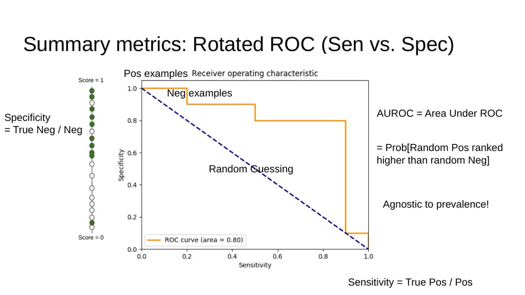 Evaluation Metrics CS229 Yining Chen (Adapted from - slide 20 of 31