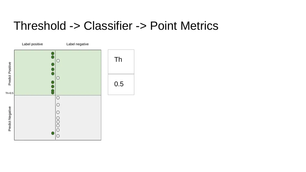 Evaluation Metrics CS229 Yining Chen (Adapted from - slide 6 of 31