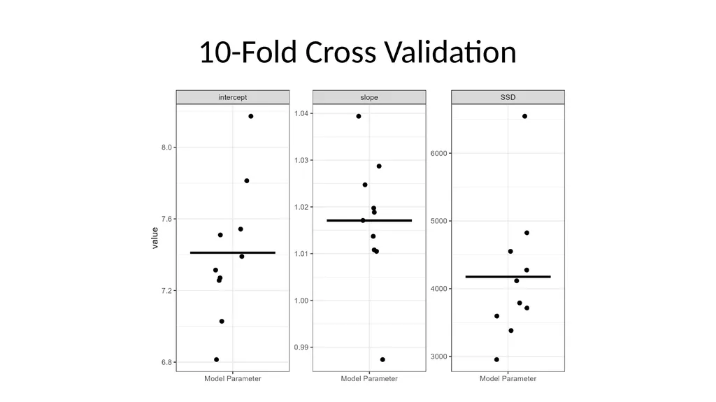 Introduction to Machine Learning Hayley Carr, - slide 72 of 124