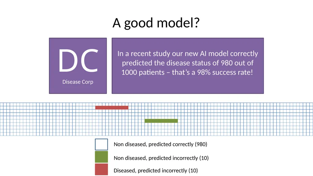 Introduction to Machine Learning Hayley Carr, - slide 53 of 124