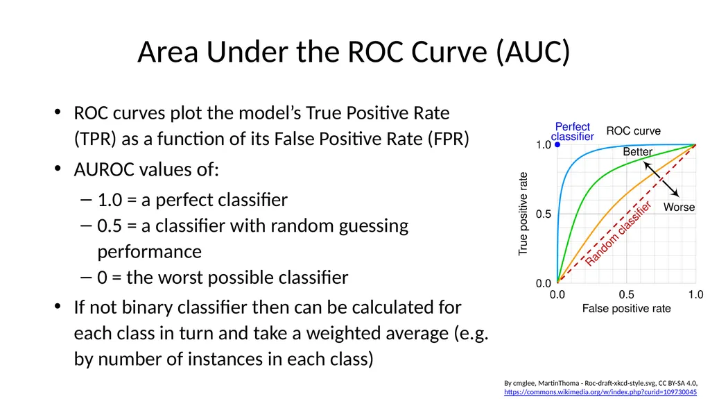 Introduction to Machine Learning Hayley Carr, - slide 60 of 124