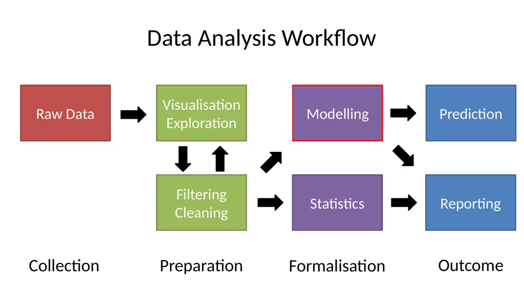 Introduction to Machine Learning Hayley Carr, - slide 86 of 124