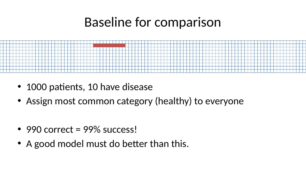 Introduction to Machine Learning Hayley Carr, - slide 54 of 124