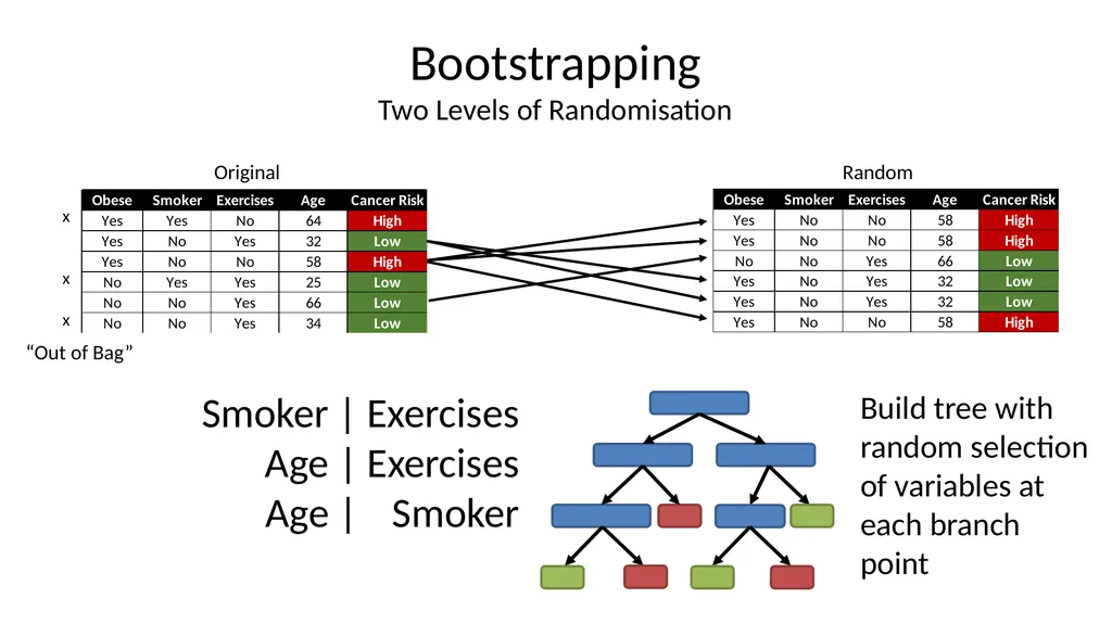 Introduction to Machine Learning Hayley Carr, - slide 34 of 124