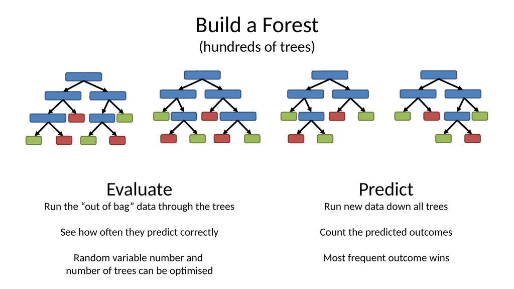 Introduction to Machine Learning Hayley Carr, - slide 35 of 124