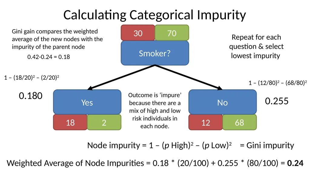 Introduction to Machine Learning Hayley Carr, - slide 29 of 124