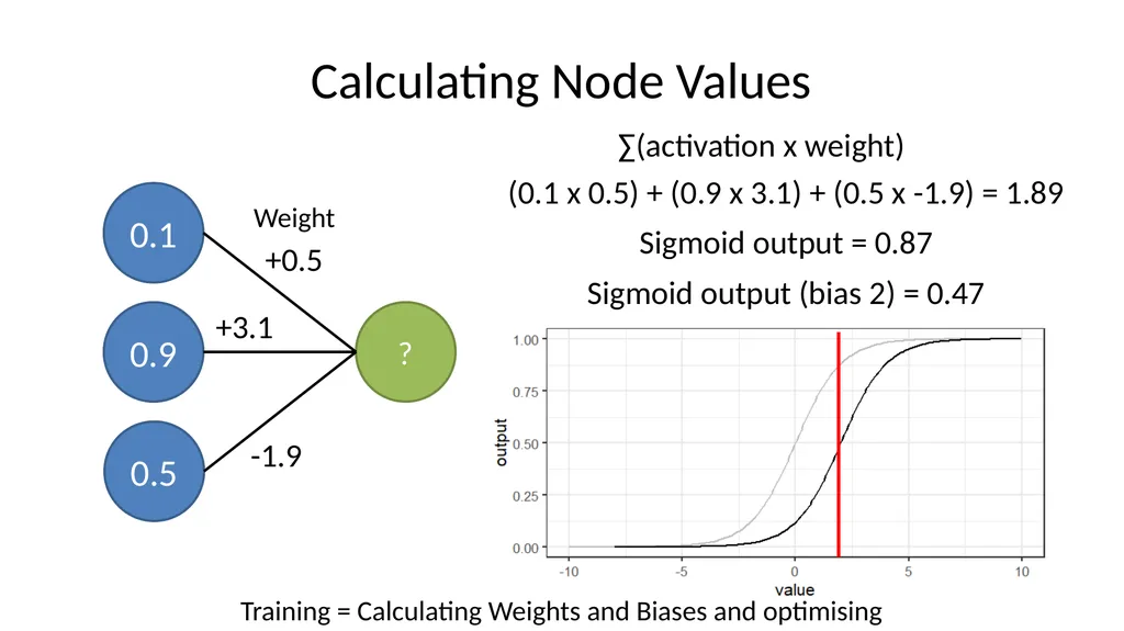 Introduction to Machine Learning Hayley Carr, - slide 43 of 124