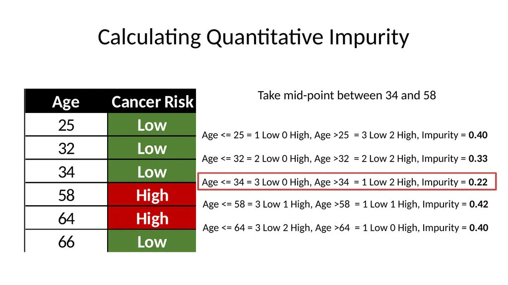 Introduction to Machine Learning Hayley Carr, - slide 30 of 124