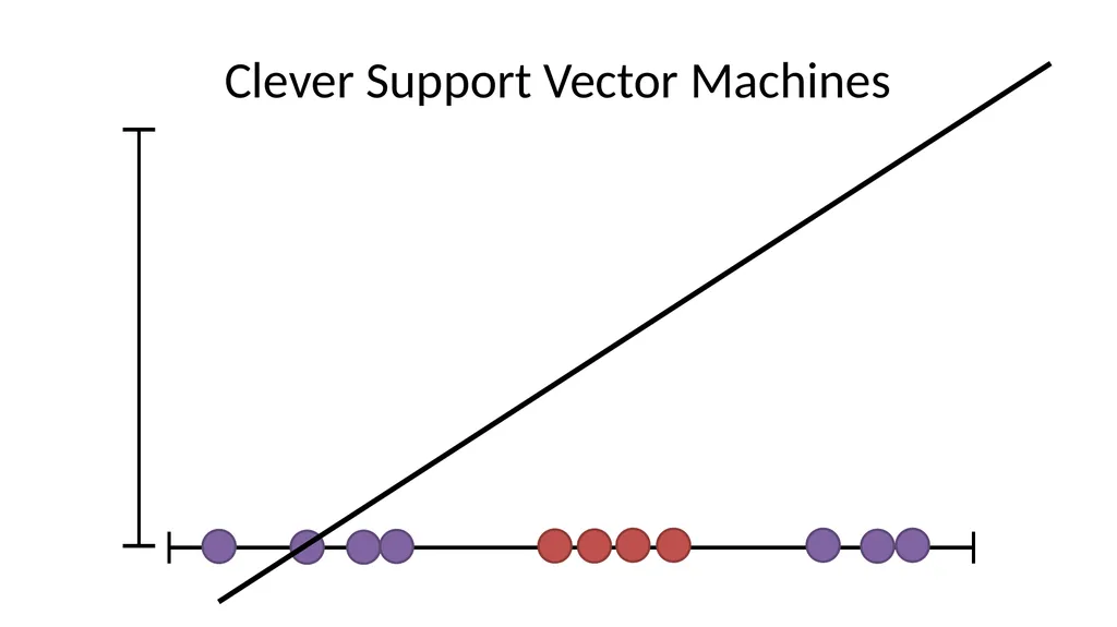 Introduction to Machine Learning Hayley Carr, - slide 19 of 124